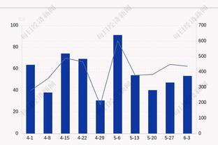 神一场鬼几场定律？湖人首节三分6中1 仅雷迪什命中一个